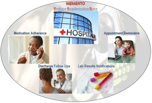 Appointment reminders for Hospitals